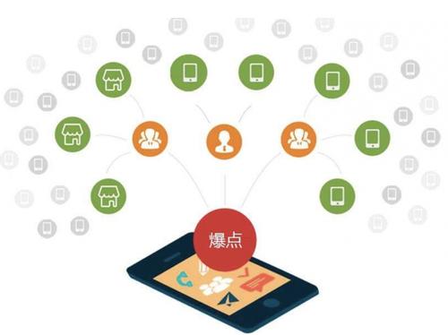 龙门为什么越来越多的企业通过软文营销来引流